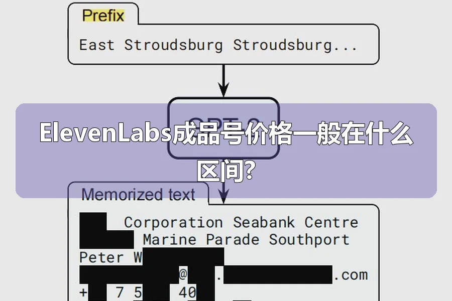 ElevenLabs成品号价格一般在什么区间?