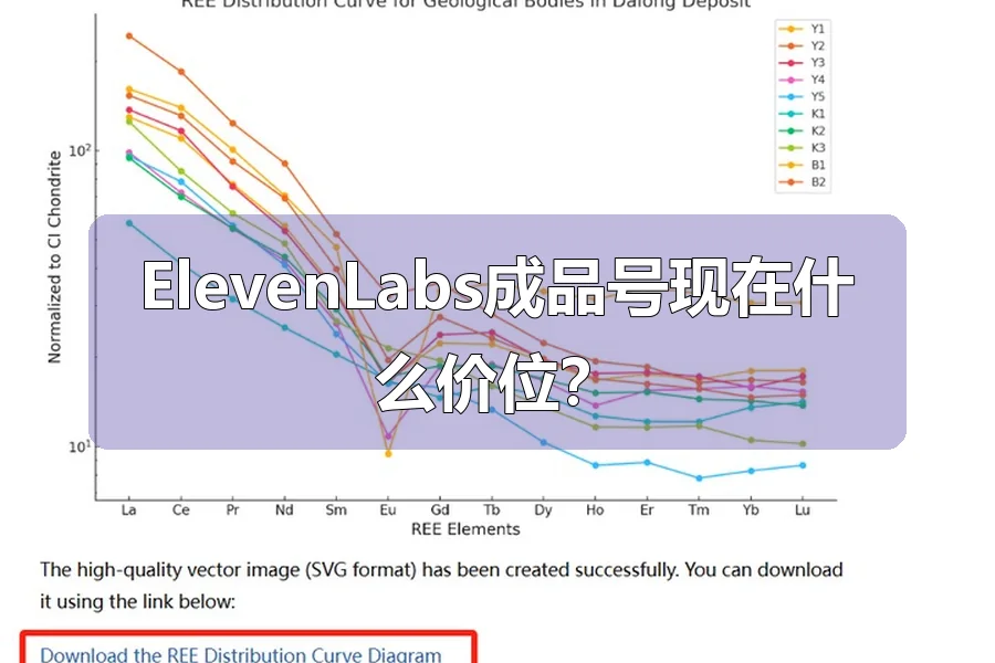 ElevenLabs成品号现在什么价位？